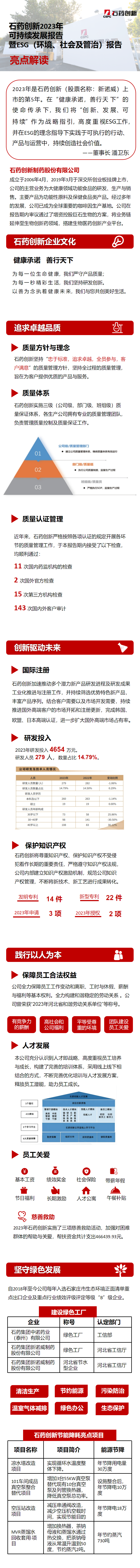 石药创新可持续发展报告亮点截图长图.png
